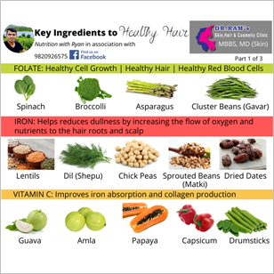 Kitchen Medicine For Hair Fall